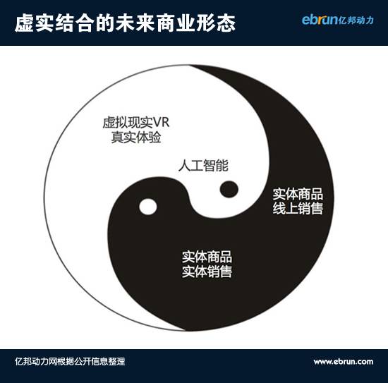 看不到這些，電商下半場(chǎng)可能沒你啥事兒了