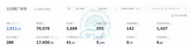 電商干貨 | 大促后，如何做好店鋪保溫？