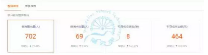 電商干貨 | 大促后，如何做好店鋪保溫？