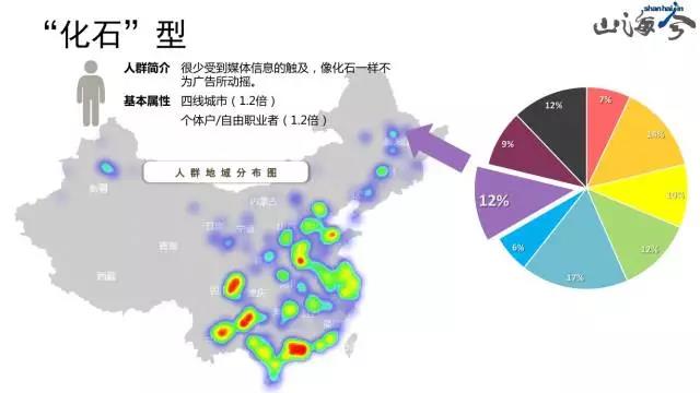 全中國(guó)，這里的人最抗拒電商！咋整？