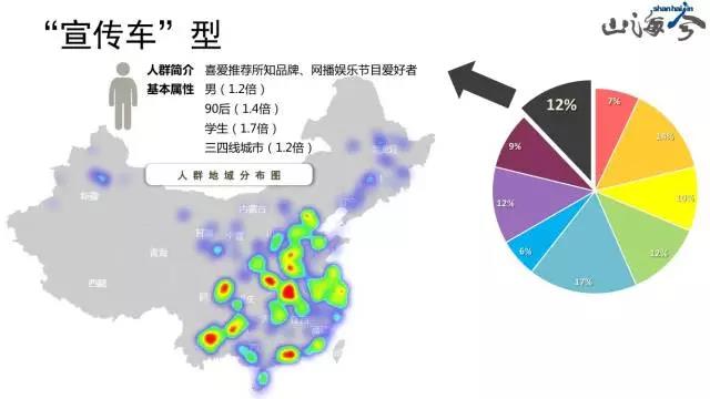 全中國(guó)，這里的人最抗拒電商！咋整？