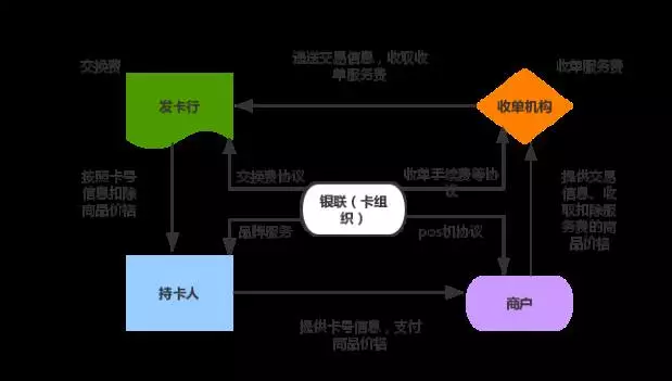 京東金融與銀聯(lián)合作，你以為只是支付合作嗎？