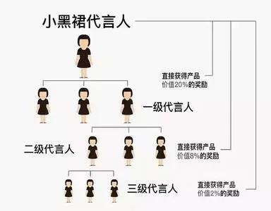 小黑裙因三級分銷被封？創(chuàng)始人回應：疑遭同行打擊