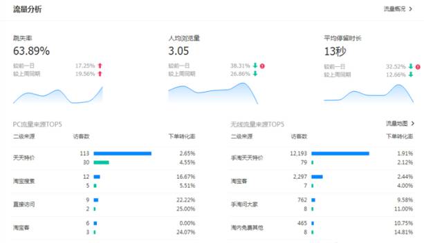 電商干貨 | 2017做淘寶C店如何賺錢？