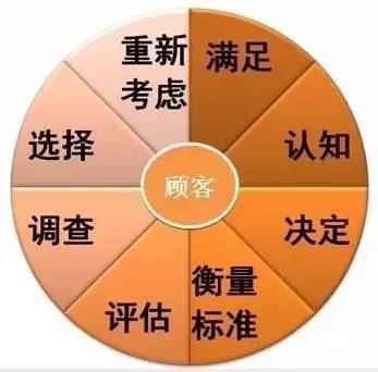【電商干貨】電商那么賺錢，你卻不知道的9個(gè)思路點(diǎn)！