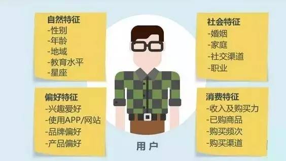 【電商干貨】電商那么賺錢，你卻不知道的9個(gè)思路點(diǎn)！
