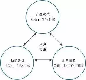 【電商干貨】電商那么賺錢，你卻不知道的9個(gè)思路點(diǎn)！