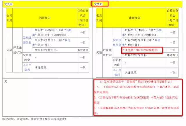 【規(guī)則】3月最新天貓新規(guī)重磅來(lái)襲！