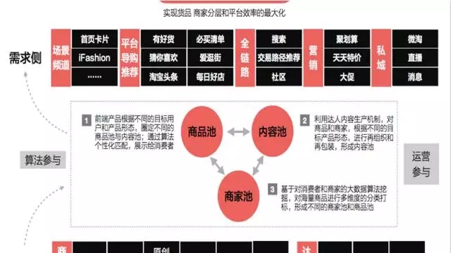 5月起，淘寶天貓將發(fā)生系列重大變化