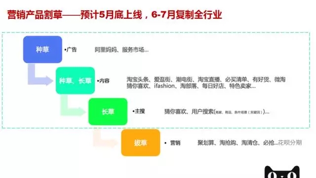 5月起，淘寶天貓將發(fā)生系列重大變化