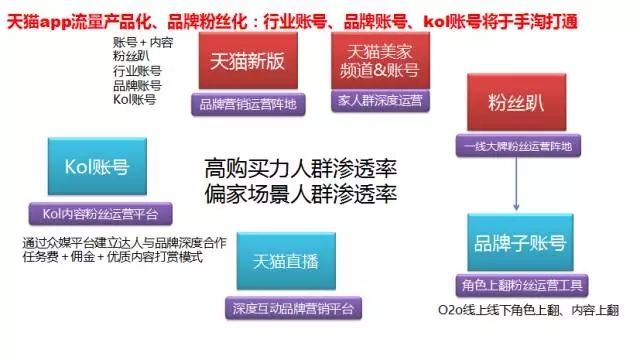 5月起，淘寶天貓將發(fā)生系列重大變化