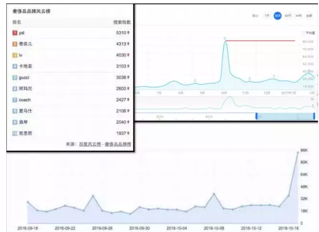 做出引爆朋友圈的“故宮H5”，制造出上千萬話題閱讀量，她是如何辦到的？
