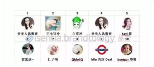 做出引爆朋友圈的“故宮H5”，制造出上千萬話題閱讀量，她是如何辦到的？