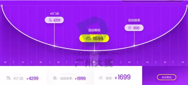 淘系大促的那些事！有會(huì)場(chǎng)和無(wú)會(huì)場(chǎng)都要注意啦！| 干貨