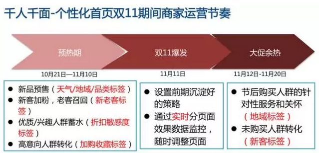 你的大促頁面合格嗎？數(shù)據(jù)化分析幫你優(yōu)化！