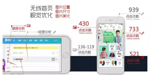 你的大促頁面合格嗎？數(shù)據(jù)化分析幫你優(yōu)化！