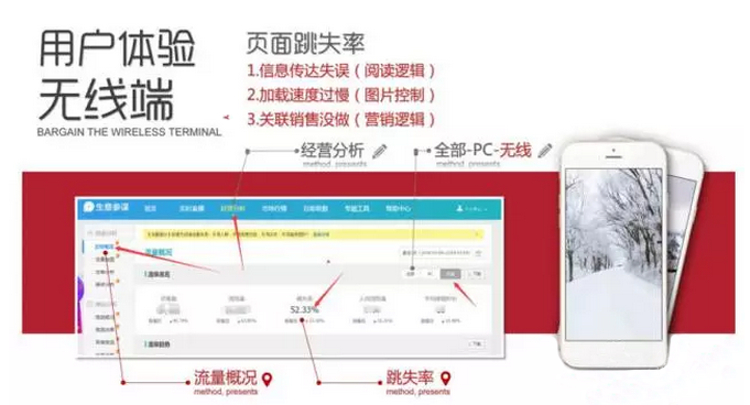 你的大促頁面合格嗎？數(shù)據(jù)化分析幫你優(yōu)化！