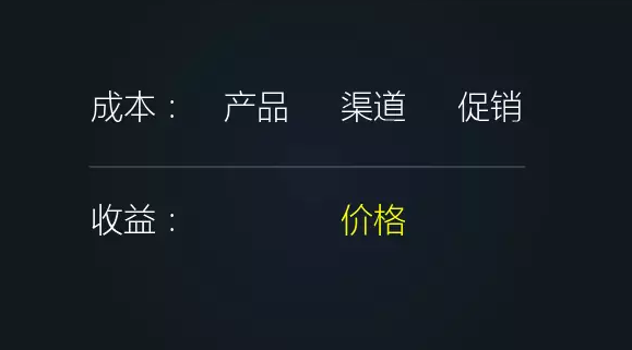 營銷不是賣產(chǎn)品，而是賣價格？云派電商幫你分析！