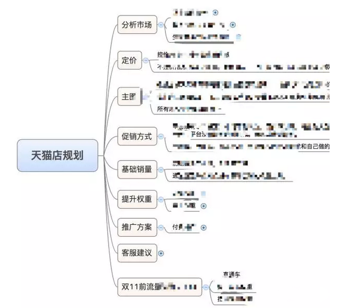 如何寫一份老板滿意的電商運(yùn)營(yíng)計(jì)劃？