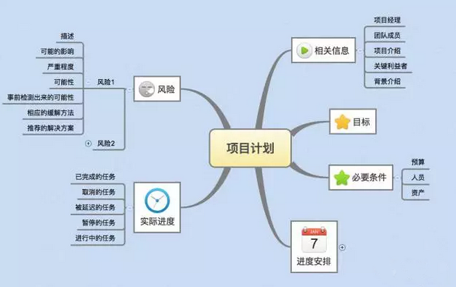 如何寫一份老板滿意的電商運(yùn)營(yíng)計(jì)劃？