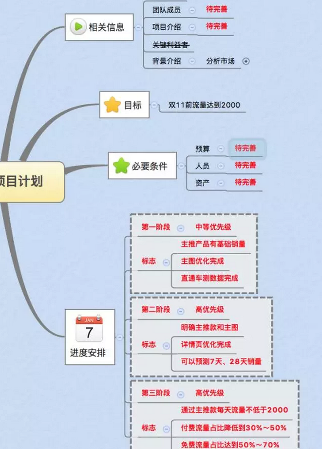 如何寫一份老板滿意的電商運(yùn)營(yíng)計(jì)劃？