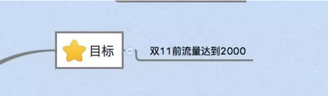如何寫一份老板滿意的電商運(yùn)營(yíng)計(jì)劃？