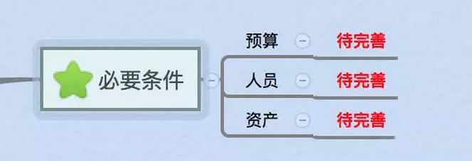 如何寫一份老板滿意的電商運(yùn)營(yíng)計(jì)劃？
