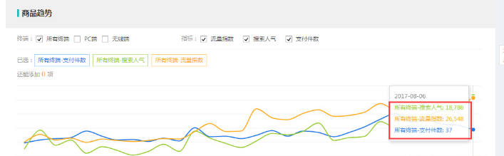 如何將一個沒流量沒訂單的店鋪提升轉(zhuǎn)化率？