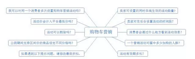 不花一分錢(qián)，如何挖掘購(gòu)物車(chē)精準(zhǔn)流量？