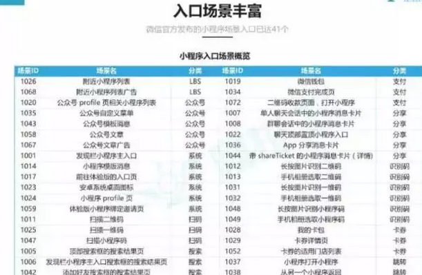 不聲不響的微信小程序搞了個(gè)大動(dòng)作，你還敢忽視它？