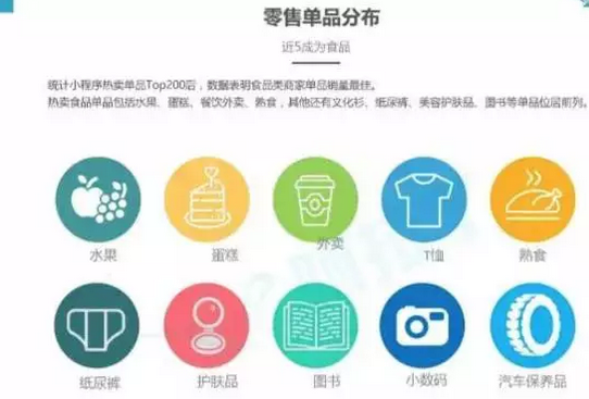 不聲不響的微信小程序搞了個(gè)大動(dòng)作，你還敢忽視它？