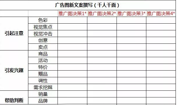 學會賣點創(chuàng)意主圖3招，銷量暴增不是夢！