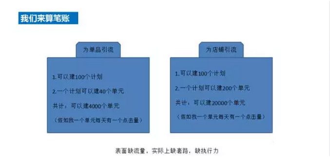中小賣家超高性價(jià)比鉆展玩法與雙11預(yù)熱策略——下篇