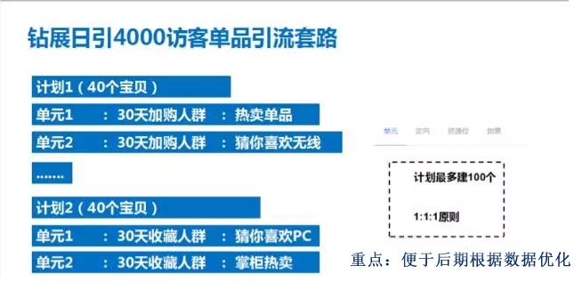 中小賣家超高性價(jià)比鉆展玩法與雙11預(yù)熱策略——下篇