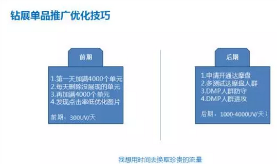 中小賣家超高性價(jià)比鉆展玩法與雙11預(yù)熱策略——下篇
