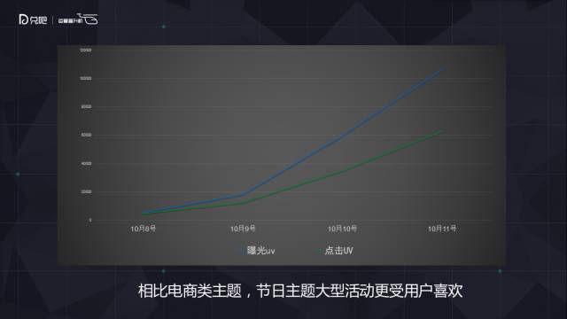 運(yùn)營小訣竅：借別人的雙十一，玩自己的活動(dòng)運(yùn)營