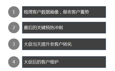 雙十一來(lái)襲！大促如何讓老客最大效果助力店鋪？