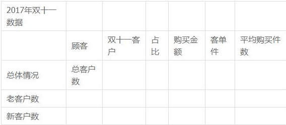 雙十一來(lái)襲！大促如何讓老客最大效果助力店鋪？