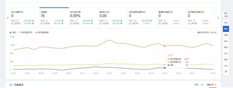 標(biāo)題改來改去流量不升反降？看這里