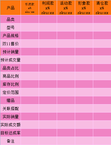 錯(cuò)過了雙十一，就不要再錯(cuò)過了雙十二！