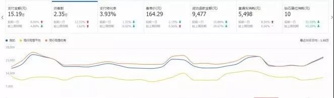 get到這些點，有效幫助店鋪提升流量