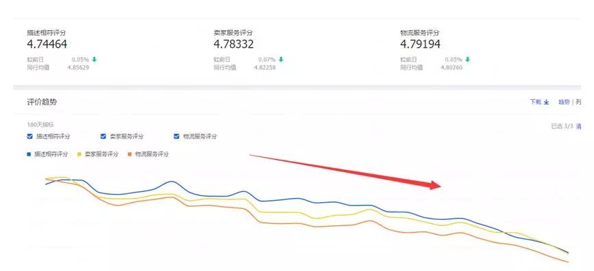 淘寶賣家常犯的高頻錯(cuò)誤，看看你有幾個(gè)？