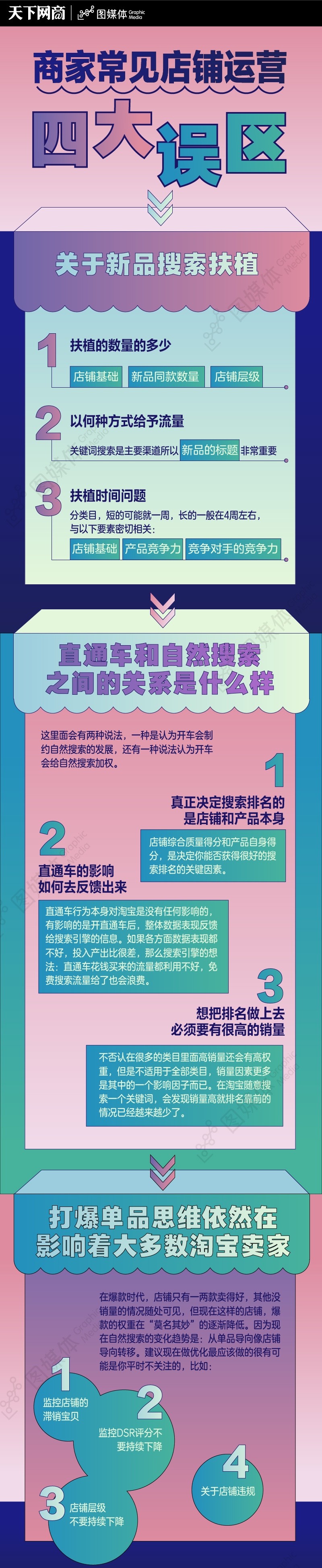 商家常見店鋪運(yùn)營(yíng)四大誤區(qū)