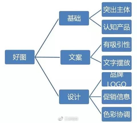 京東開(kāi)店如何降低快車(chē)引流成本?。ㄉ掀? onmousewheel=