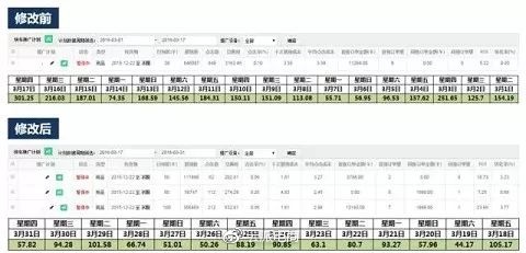 京東開(kāi)店如何降低快車引流成本!!!（下篇）