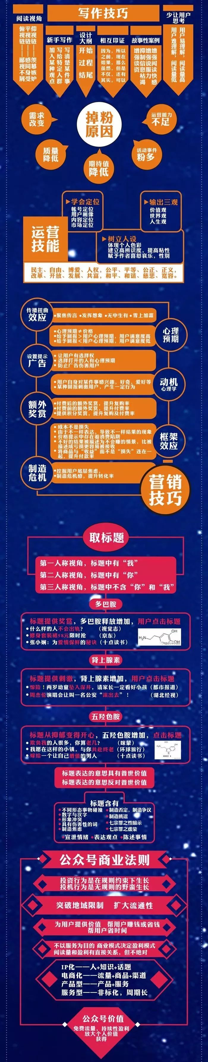 運(yùn)營(yíng)知識(shí)不了解，這篇文章簡(jiǎn)直是神器