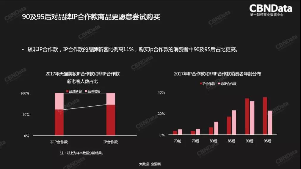還是抓不住目標(biāo)用戶？2018消費者趨勢了解一下！