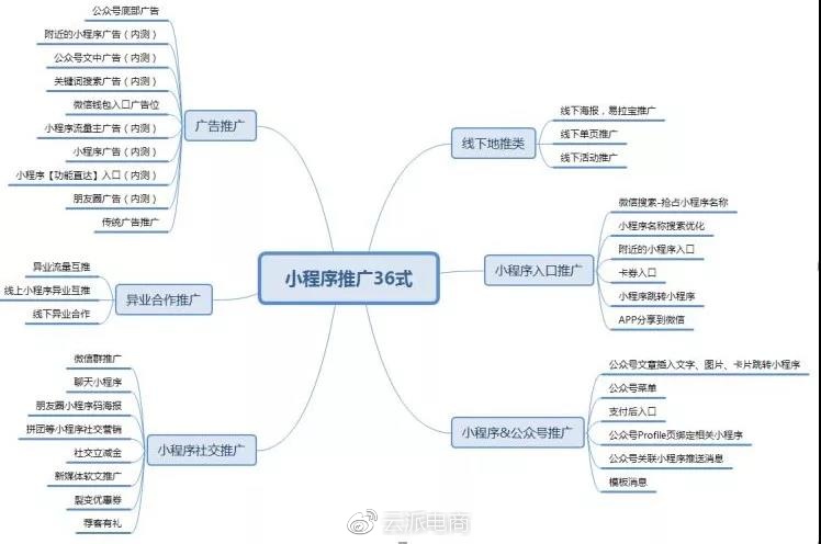 微商城小程序運(yùn)營指導(dǎo)
