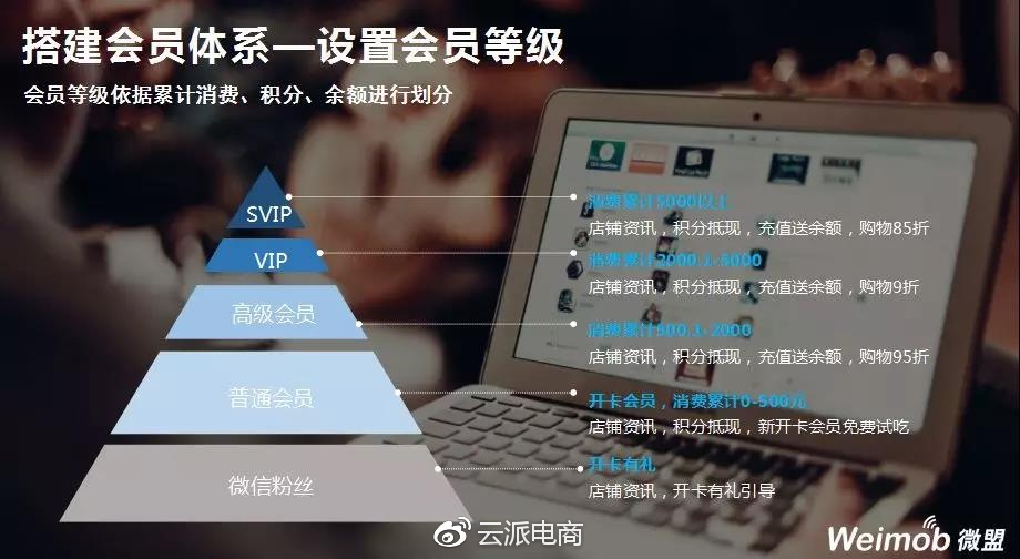 微商城小程序運(yùn)營指導(dǎo)