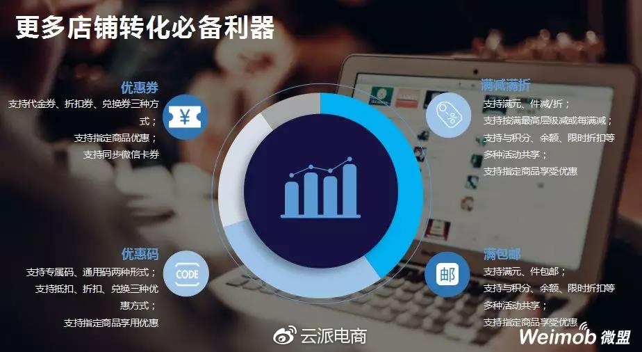 微商城小程序運(yùn)營指導(dǎo)